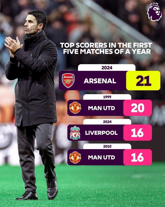 1708558957824002377.jpg 开云APP-【早报】零射正!兵工厂败走巨龙