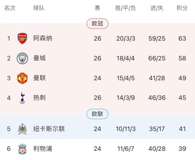 1677980400545002201.jpg 开云娱乐-让2追3!塔帅换人扭转战局,枪手一战打出冠军气质